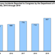 Image for article titled Privacy 'Incidents' at DHS on the Rise, Report Says